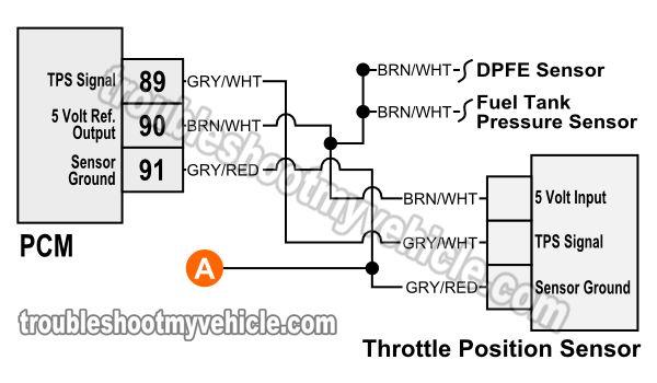 Throttle Position Sensor Wiring Diagram (1997, 1998 Ford 4.6L, 5.4L) Throttle Position Sensor Testing troubleshootmyvehicle.com