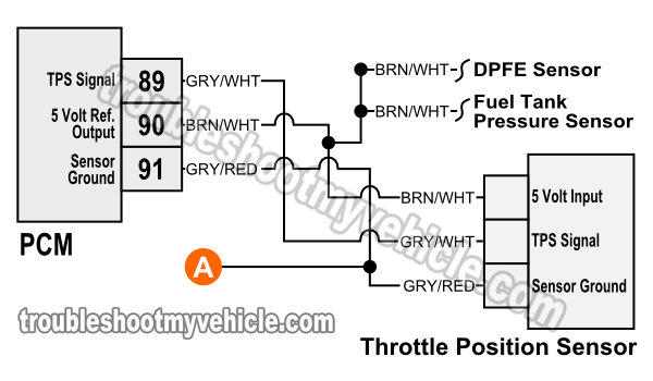 Knock sensor troubleshooting 1997 ford crown victoria #2