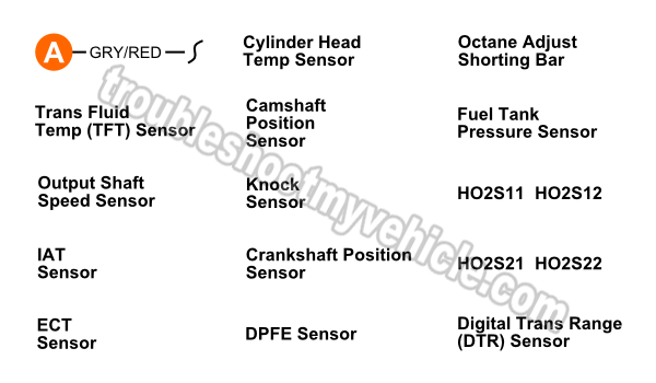 Ford octane sensor #5