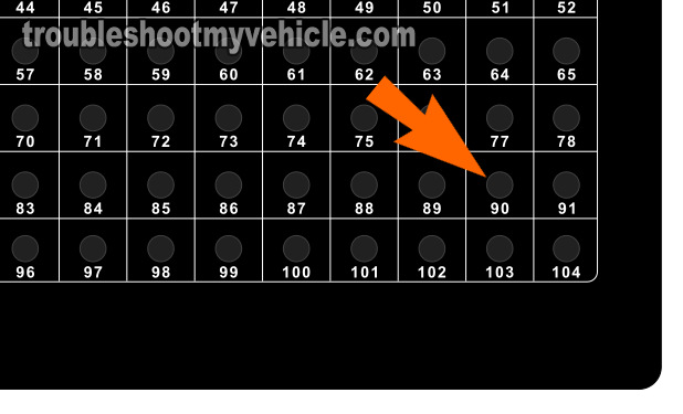 Testing The TPS Circuits (1997-1999 Ford 4.6L, 5.4L)