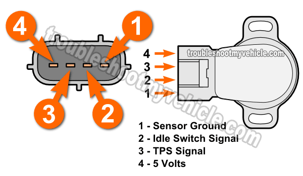 TPS Idle Switch Multimeter Test (1992-1996 2.2L Camry)