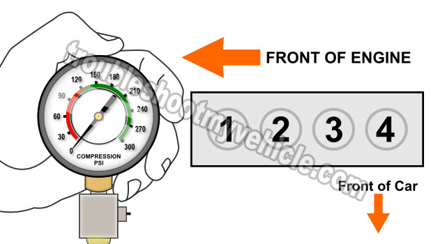 Engine Compression Test Chart