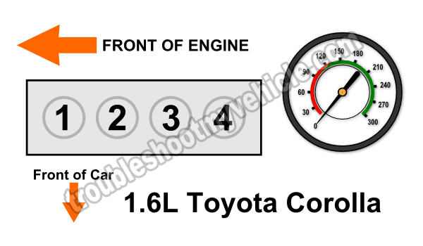 How To Test For A Blown Head Gasket (Toyota 1.6L)