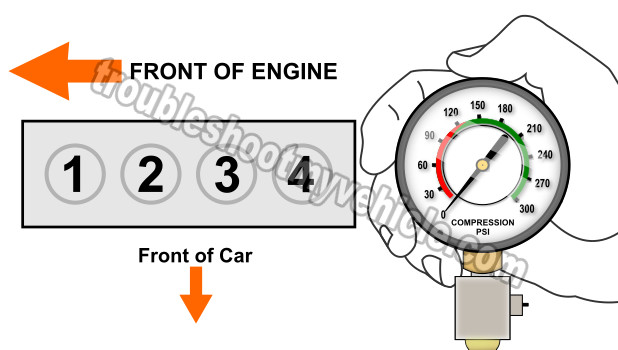 How To Do An Engine Compression Test (2.2L Toyota Camry)