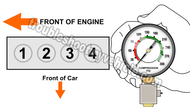 How To Test Engine Compression (1.5L Toyota Tercel)