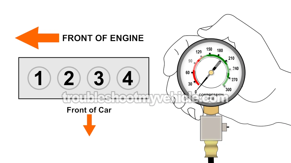 Dry Compression Test. How To Test The Engine Compression (1987, 1988, 1989, 1990, 1991 2.0L Toyota Camry)