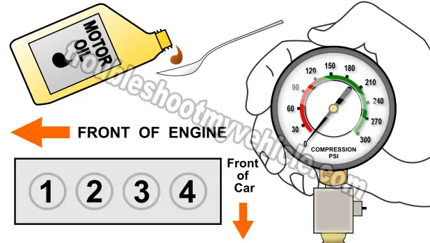 Wet Engine Compression Test (1.5L Toyota Tercel)