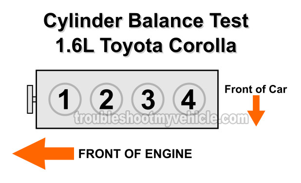 How To Do A Cylinder Balance Test (1.6L Toyota Corolla)