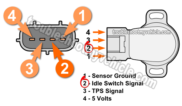 Part 1 Tps Idle Switch Multimeter Test 1992 1996 2 2l Camry