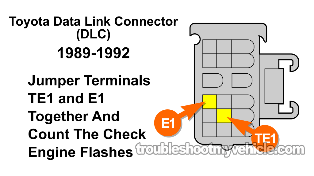 How To Retrieve Toyota Corolla OBD I Trouble Codes (1990, 1991, 1992, 1993, 1994, 1995 1.6L Toyota Corolla And Geo Prizm)