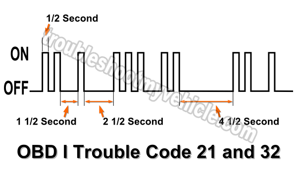 Reading The ON/OFF Flashes Of The Check Engine Light (How to Retrieve Toyota OBD I Diagnostic Trouble Codes 1992-1995 2.2L Toyota Camry)