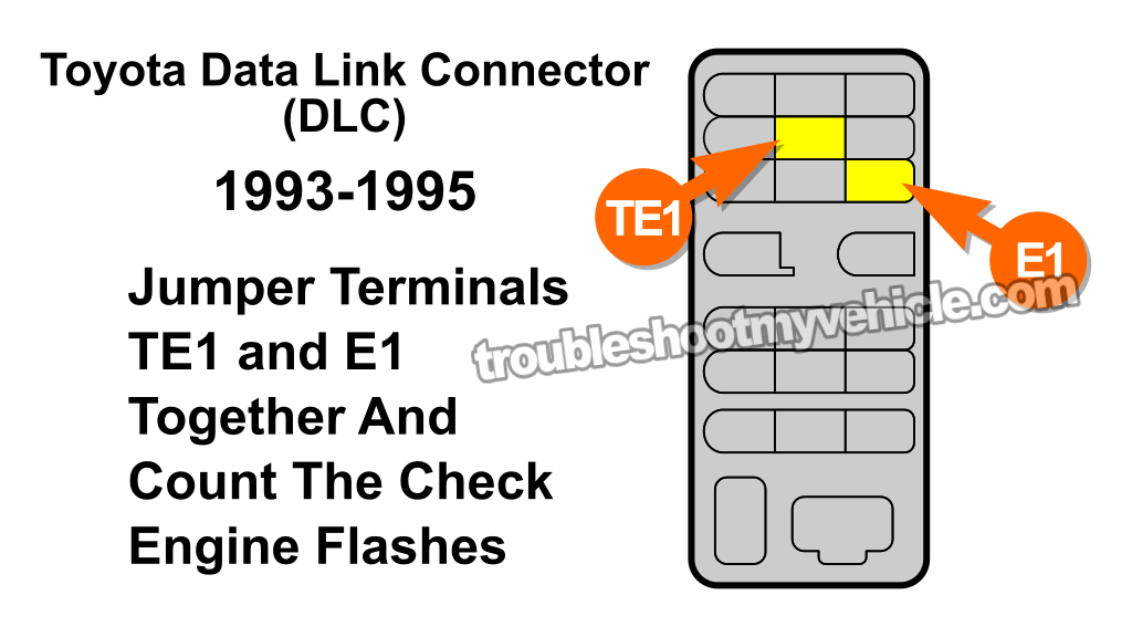 How To Retrieve Toyota Corolla OBD I Trouble Codes (1990, 1991, 1992, 1993, 1994, 1995 1.6L Toyota Corolla And Geo Prizm)