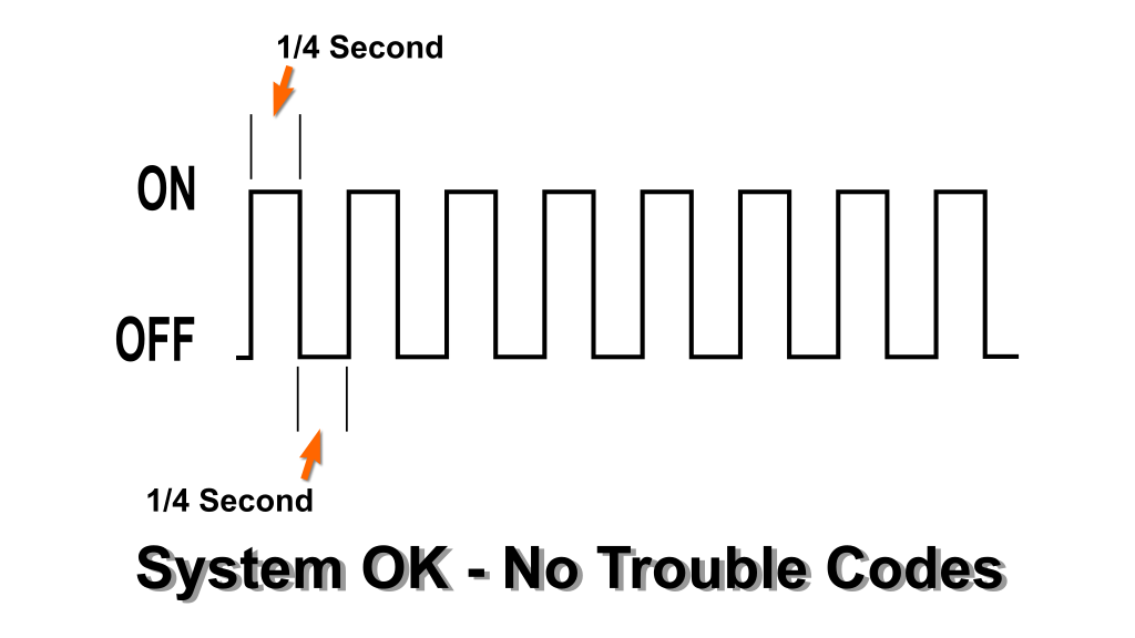 Reading The ON/OFF Flashes Of The Check Engine Light. How To Retrieve Toyota Corolla OBD I Trouble Codes (1990, 1991, 1992, 1993, 1994, 1995 1.6L Toyota Corolla And Geo Prizm).