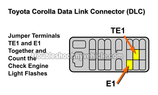 Part 1 -How To Retrieve Toyota Corolla OBD I Trouble Codes toyota wiring diagrams 1991 4runner 