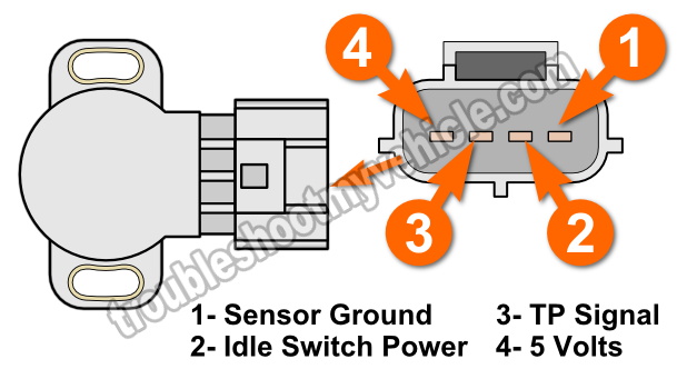 How To Test The Throttle Position Sensor (1.6L Sidekick, 1.6L Geo Tracker, 1.6L Chevy Tracker)