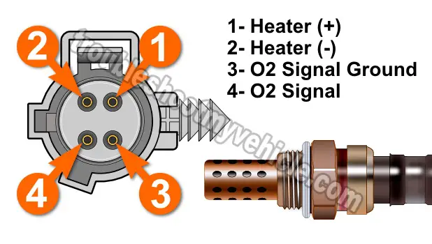 Rear Oxygen Sensor Heater Test -P0141 (1999-2000 4.0L Jeep)