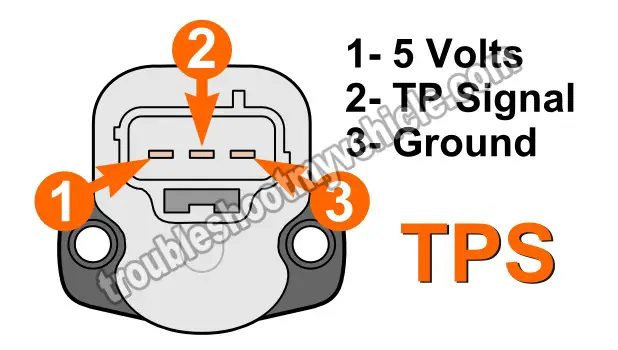 How To Test The Throttle Position Sensor (1999-2004 4.7L Jeep)