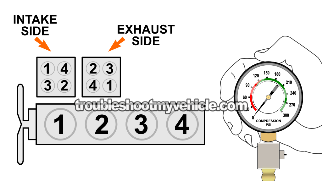 Doing A Compression Test. How To Test For A Blown Head Gasket (1990, 1991, 1992, 1993 2.3L Ford Mustang) Doing A Compression Test. How To Test For A Blown Head Gasket (1990, 1991, 1992, 1993 2.3L Ford Mustang)