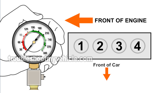 How To Do An Engine Compression Test (1.6L Nissan)