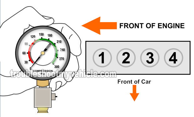 How To Test Engine Compression (1995-2000 1.8L Mazda Protegé)