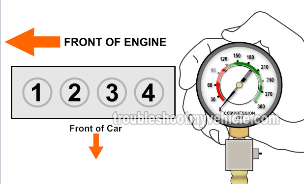 Checking Engine Mechanical Condition (1.6L Honda)