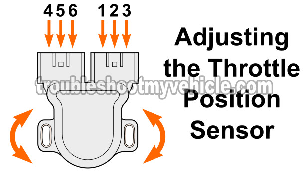 How To Adjust The TPS (1.6L Nissan Sentra)