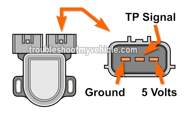 Throttle Position Sensor Circuit Descriptions. How To Test The Throttle Position Sensor With A Multimeter (2000, 2001, 2002 1.8L Nissan Sentra) Throttle Position Sensor Circuit Descriptions. How To Test The Throttle Position Sensor With A Multimeter (2000, 2001, 2002 1.8L Nissan Sentra)
