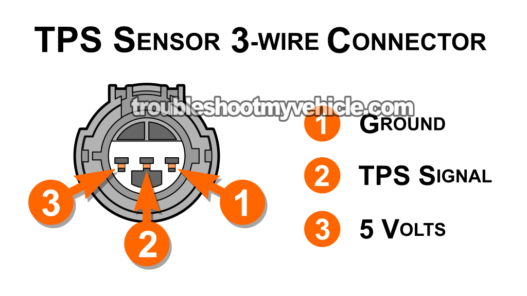 Testing The TPS Voltage Signal. How To Test The Throttle Position Sensor (1992, 1993, 1994, 1995 1.5L Honda Civic And Civic Del Sol)