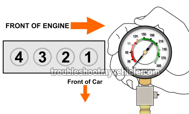 How To Test Engine Compression (1992, 1993, 1994, 1995 1.5L Honda Civic And Honda Civic Del Sol)
