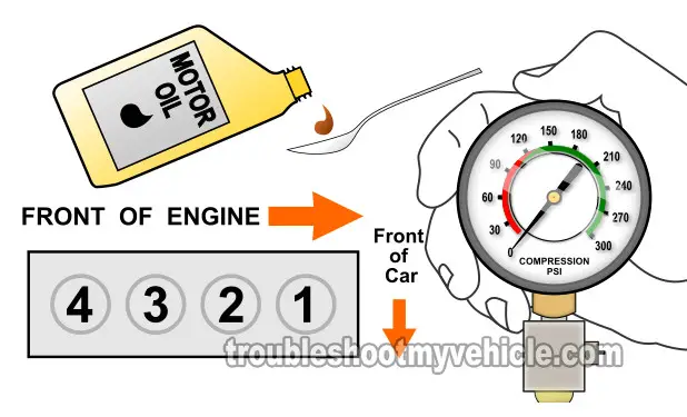 Doing A Wet Compression Test. How To Test Engine Compression (1992, 1993, 1994, 1995 1.5L Honda Civic And Civic Del Sol)