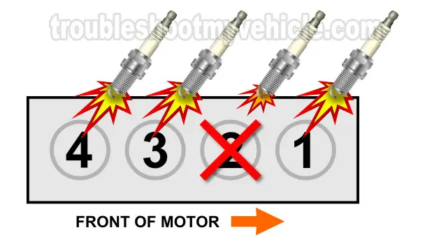 How To Do A Cylinder Balance Test (1.5L Honda Civic)