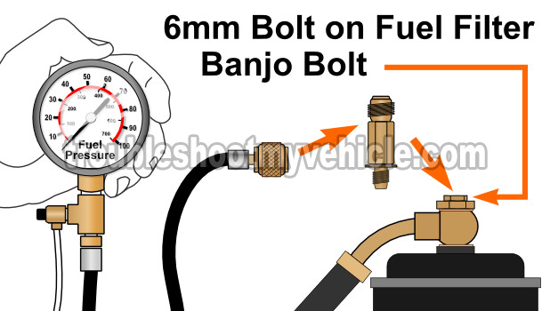 Where To Connect The Fuel Pressure Test Gauge On 1.6L Honda Civic. How To Test The Fuel Pump (1995, 1996, 1997, 1998, 1999, 2000 1.6L Honda Civic)
