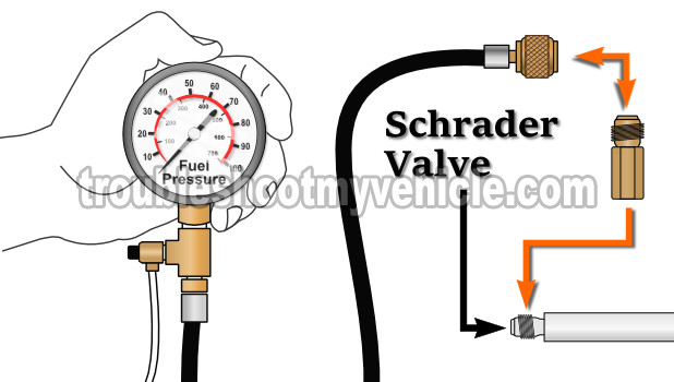 Fuel Pressure Gauge Schrader Valve Location. How To Test The Fuel Pump (3.0L Ford Taurus)