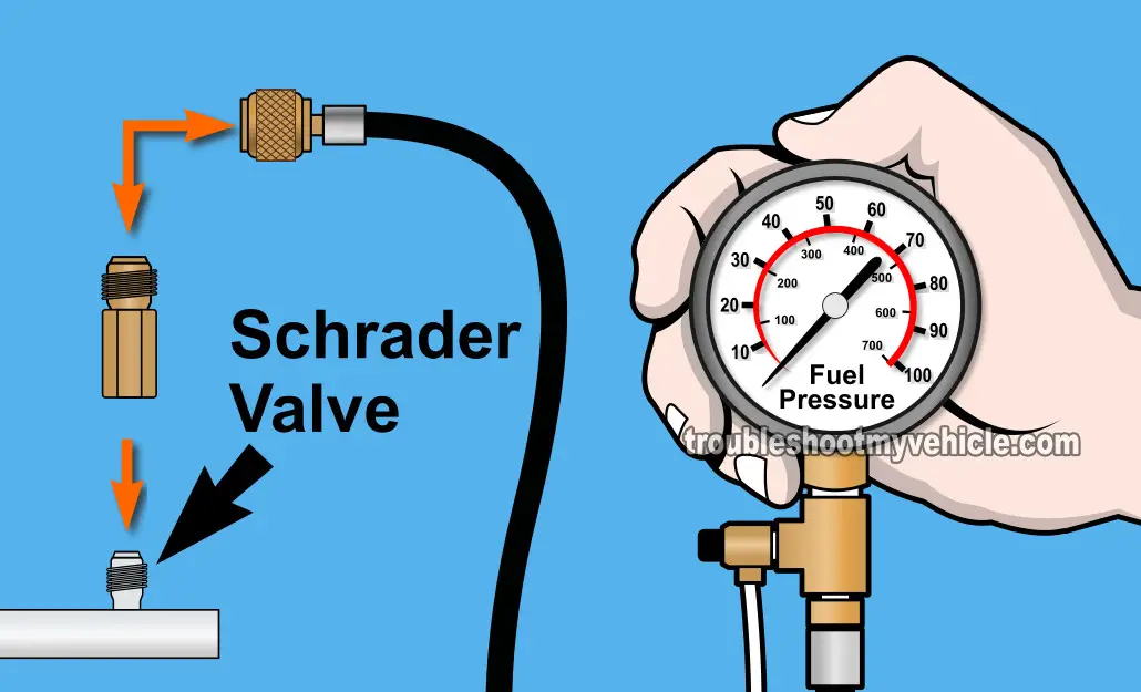 Checking Fuel Pressure With A Fuel Pressure Gauge. How To Test The Fuel Pump (3.0L Ford Ranger, 3.0L Mazda B3000)