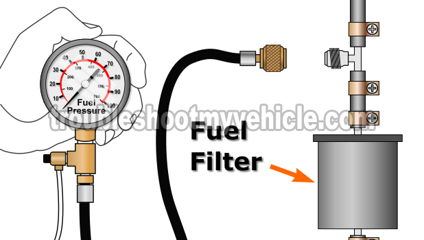 Using A Fuel Pressure Gauge To Check the fuel pump. How To Test The Fuel Pump (1.6L Nissan Sentra)