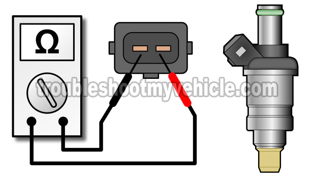 How To Test The Fuel Injectors (1992-1995 1.5L Honda Civic)