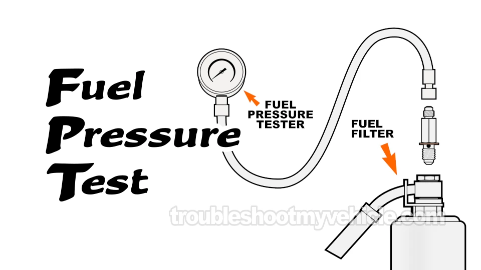 How To Test The Fuel Pump (1992, 1993, 1994, 1995 2.2L Toyota Camry)