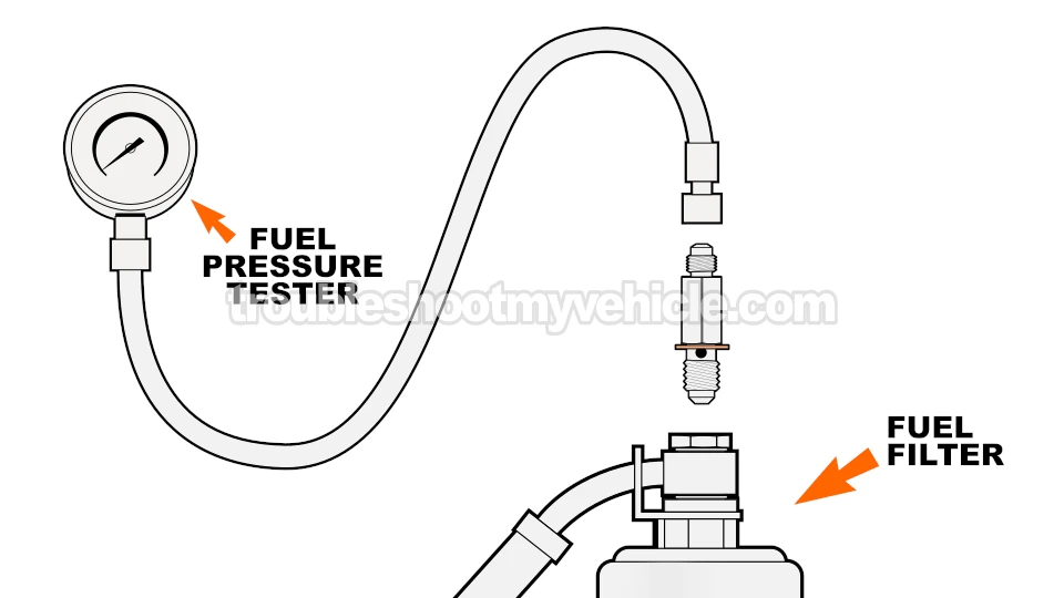 Using A Fuel Pressure Gauge To Check the fuel pump. How To Test The Fuel Pump (1992, 1993, 1994, 1995 2.2L Toyota Camry)