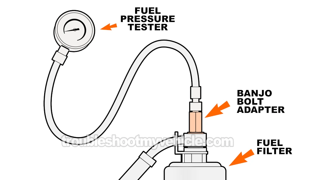 Checking Fuel Pressure With A Fuel Pressure Gauge. How To Test The Fuel Pump (1997 3.0L V6 Toyota Camry)