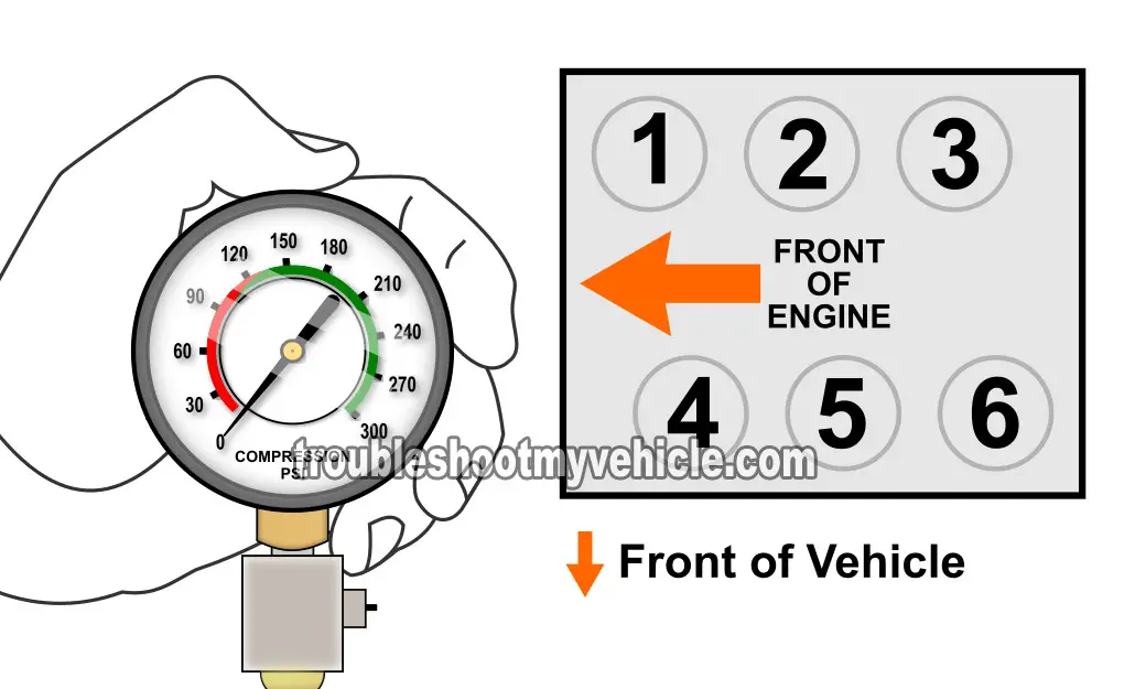 How To Test Engine Compression (3.0L Ford Escape)