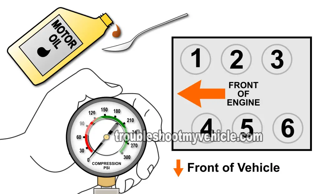 Wet Compression Test. How To Do An Engine Compression Test (3.0L Ford Escape)