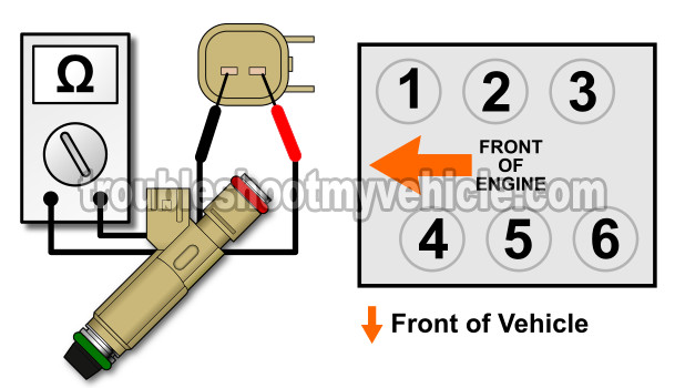 How to test fuel injectors ford focus #8