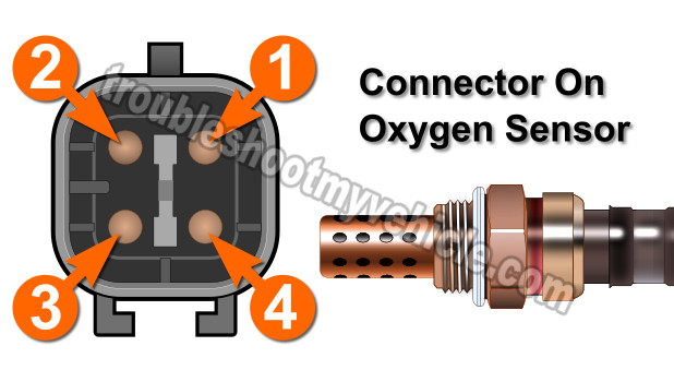 Front Oxygen Sensor Heater Tests -P0135 (1995-1996 2.0L Neon)