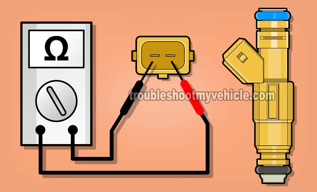 How To Test The Fuel Injectors (1998 4.6L Crown Victoria, Grand Marquis)