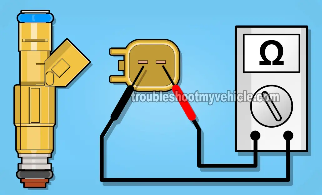 How To Test The Fuel Injectors (1999-2000 4.6L Crown Victoria, Grand Marquis)