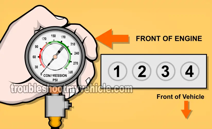 How To Test Engine Compression (2006-2012 2.4L Ecotec)