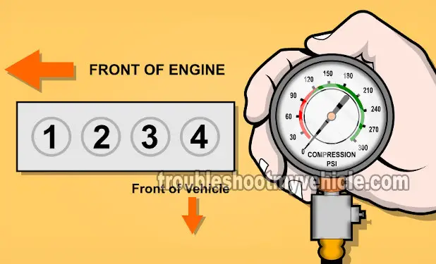 How To Test Engine Compression (2006-2012 2.4L Ecotec) How To Test Engine Compression (2006-2012 2.4L Ecotec)
