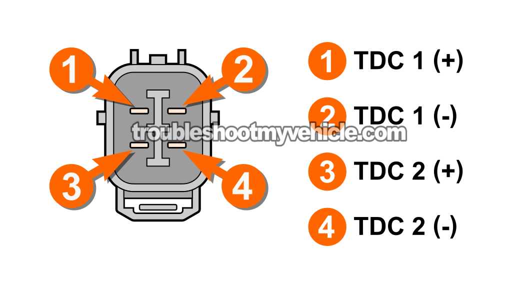 Checking The Resistance Of CMP Sensors. How To Test The CMP Sensors (1998, 1999, 2000, 2001, 2002 3.0L V6 Honda Accord) Checking The Resistance Of CMP Sensors. How To Test The CMP Sensors (1998, 1999, 2000, 2001, 2002 3.0L V6 Honda Accord)