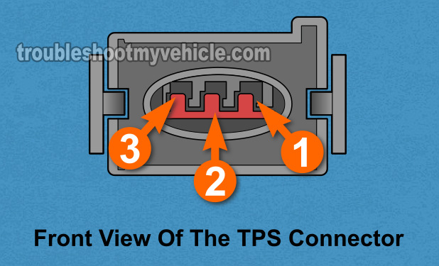 How To Test The Throttle Position Sensor With A Multimeter (1994-1995 3.0L Ford Taurus - 3.0L Mercury Sable)