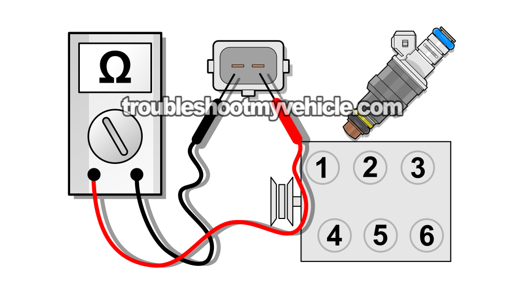 Testing The Fuel Injector Resistance. How To Test The Fuel Injectors (1991, 1992, 1993, 1994, 1995 3.0L V6 Ford Taurus And Mercury Sable) Testing The Fuel Injector Resistance. How To Test The Fuel Injectors (1991, 1992, 1993, 1994, 1995 3.0L V6 Ford Taurus And Mercury Sable)